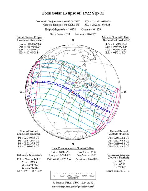 Catalog of Solar Eclipses: 1901 to 2000 .
